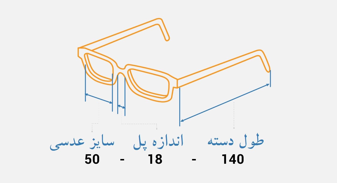 اعداد روی عینک چه هستند و چه معنایی داردند