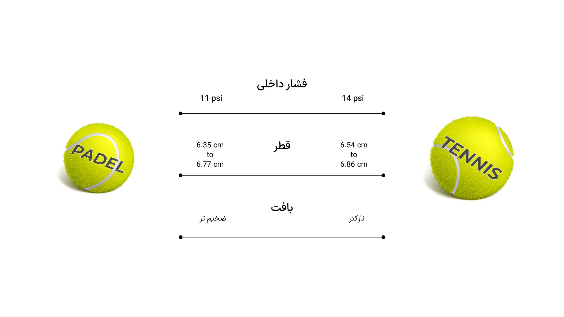 توپ تنیس و توپ پدل - مقایسه اندازه و جنس